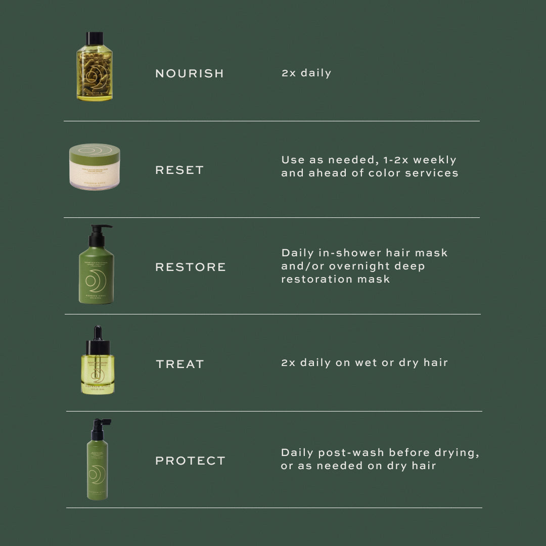 The Complete Longevity Essentials